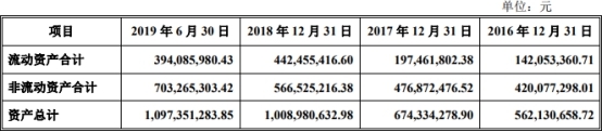 长鸿高科冲IPO陶春风把董监高换个遍 关联交易遭疑