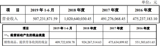 长鸿高科冲IPO陶春风把董监高换个遍 关联交易遭疑