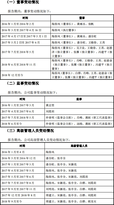 长鸿高科冲IPO陶春风把董监高换个遍 关联交易遭疑