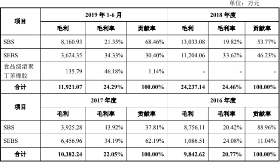 长鸿高科冲IPO陶春风把董监高换个遍 关联交易遭疑