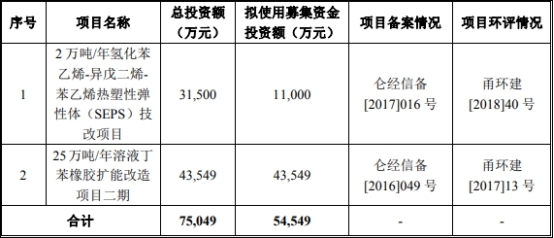 长鸿高科冲IPO陶春风把董监高换个遍 关联交易遭疑