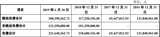 长鸿高科冲IPO陶春风把董监高换个遍 关联交易遭疑