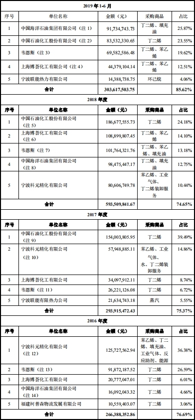 长鸿高科冲IPO陶春风把董监高换个遍 关联交易遭疑