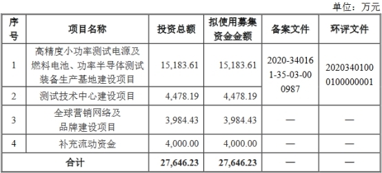 科威尔近3年净利均不敌应收账款 研发费用率垫底同行