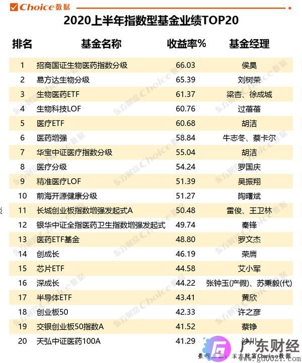 不同风格指数基金应该如何搭配？要注意哪些问题？