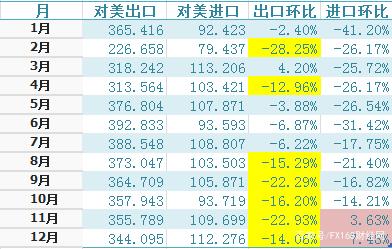 海关公布2019年贸易数据，中美贸易战影响有多大？