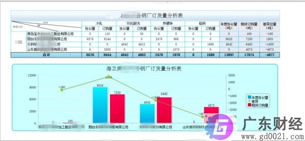 什么是订货量？订货量的类型和变化