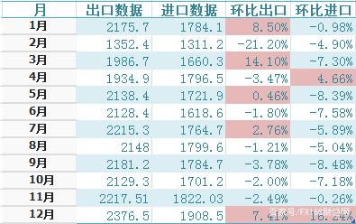 海关公布2019年贸易数据，中美贸易战影响有多大？