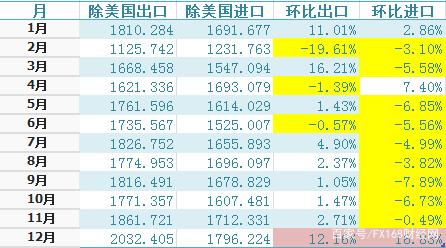 海关公布2019年贸易数据，中美贸易战影响有多大？