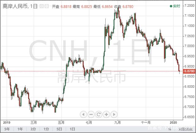 海关公布2019年贸易数据，中美贸易战影响有多大？