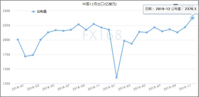 海关公布2019年贸易数据，中美贸易战影响有多大？