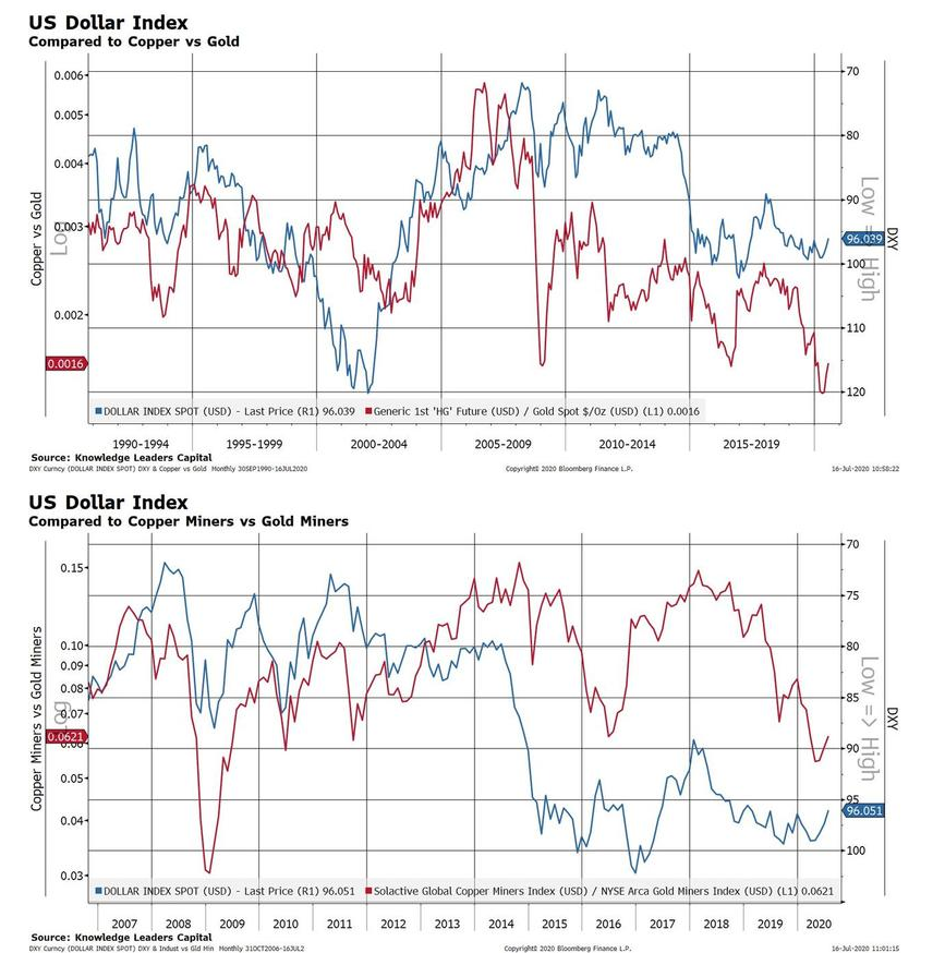 技术图表：今日<a href=http://www.gd0021.com/forex/ target=_blank class=infotextkey>外汇</a>市场交易机会提醒（7月20日））