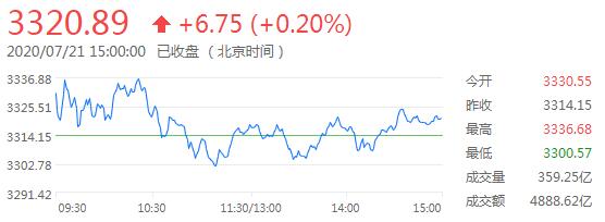 外汇财经早餐——你每日必备的交易攻略(7月22日)