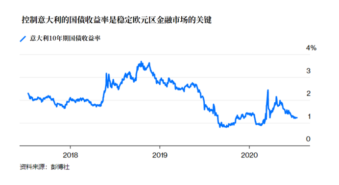 外汇财经晚餐——你每日必备的交易攻略(7月13日)