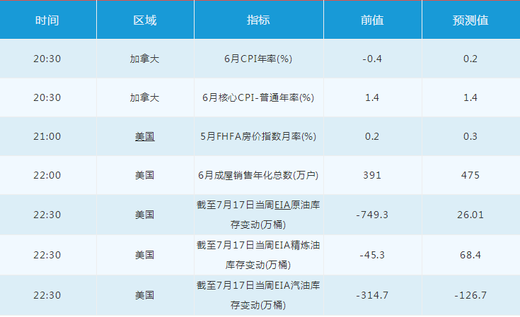 7月22日财经早餐：美元跌至95关口，欧元创逾18个月新高，黄金站上1840，白银飙升7%