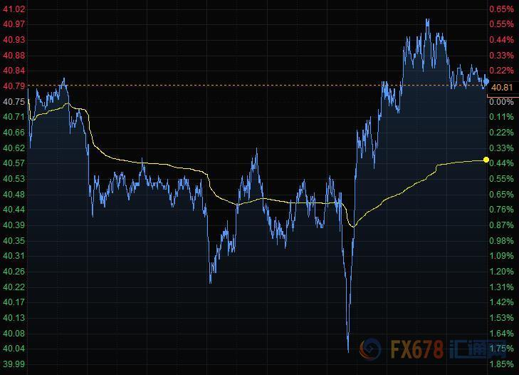 前瞻欧洲央行利率决议，欧元兑美元有望上攻1.15