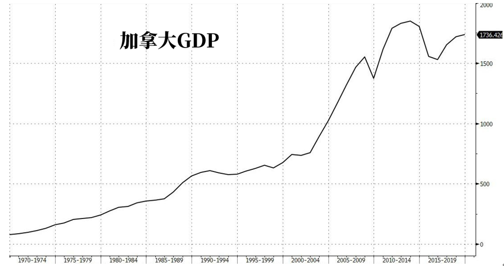 可以买下一个加拿大？美国国库现金余额刷新纪录