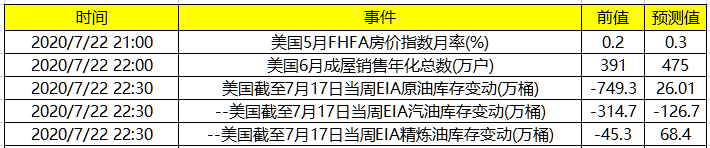 纽市盘前：英镑反弹逾百点，但仍面临三大利空；多重利好因素齐聚，金银均创下多年新高