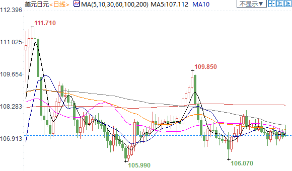 技术图表：今日<a href=http://www.gd0021.com/forex/ target=_blank class=infotextkey>外汇</a>市场交易机会提醒（7月13日）