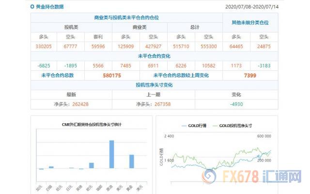外汇财经早餐——你每日必备的交易攻略(7月13日)