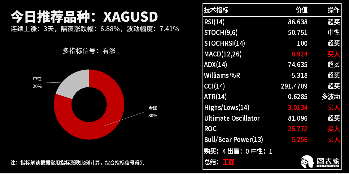 技术图表：今日<a href=http://www.gd0021.com/forex/ target=_blank class=infotextkey>外汇</a>市场交易机会提醒（7月22日）