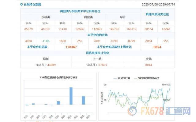 外汇财经早餐——你每日必备的交易攻略(7月13日)