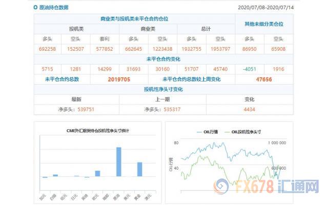 外汇财经早餐——你每日必备的交易攻略(7月13日)