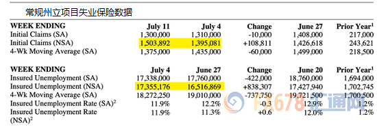 7月13日财经早餐：本周迎来中国GDP，两大央行利率决议，而OPEC+或面临两难抉择