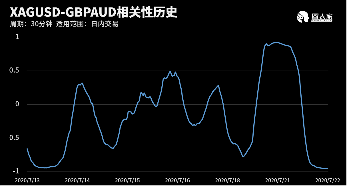若“日本化”，美联储资产负债表将达到25万亿美元