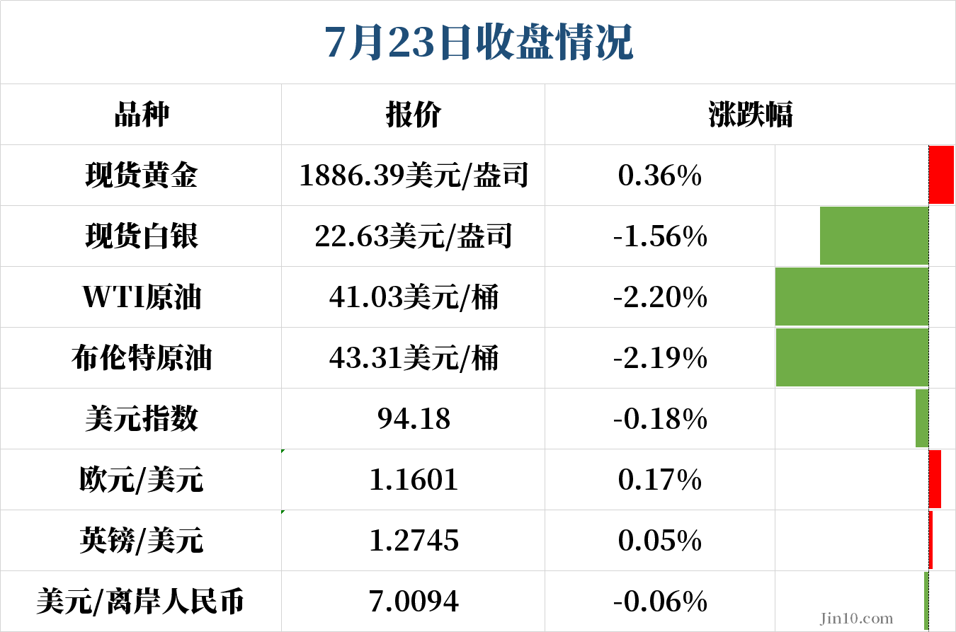 英欧谈判再陷僵局，非美货币的红利英镑“无福消受”？