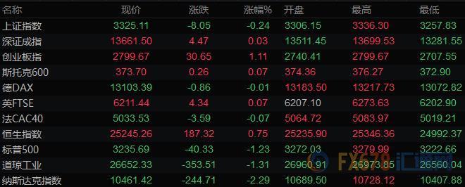 7月24日财经早餐：美元创近二年新低，黄金接近1900关口，油价大跌2%