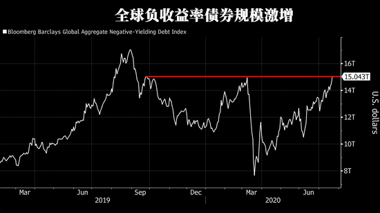 英欧谈判再陷僵局，非美货币的红利英镑“无福消受”？