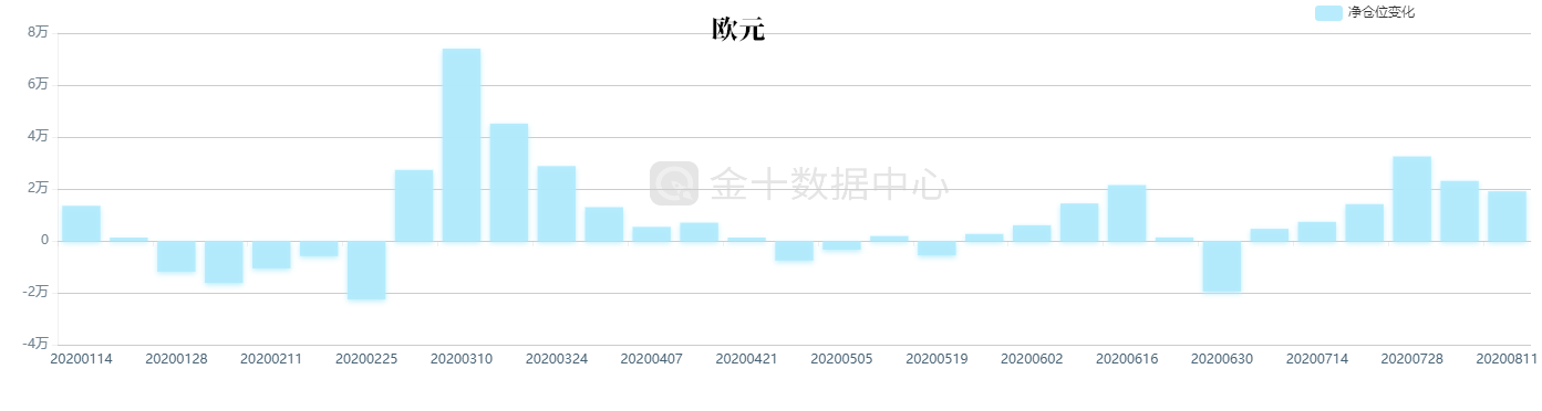 美元本周受两大关键因素影响，英镑面临挑战