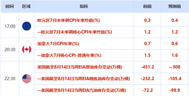 欧市盘前：英镑创七个半月新高，黄金核心利多因素未改变，OPEC+或争取更高油价