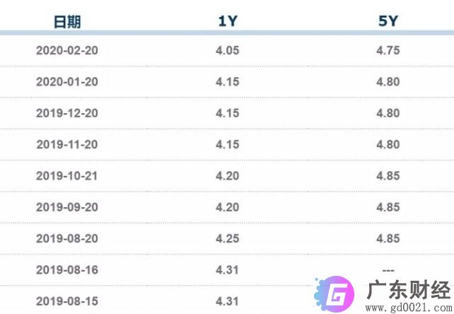 房贷要不要换到LPR利率？固定利率和LPR利率哪个好？