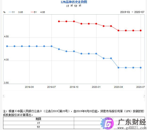 股市再涨疯！LPR又没降！下半年该买房还是炒股？