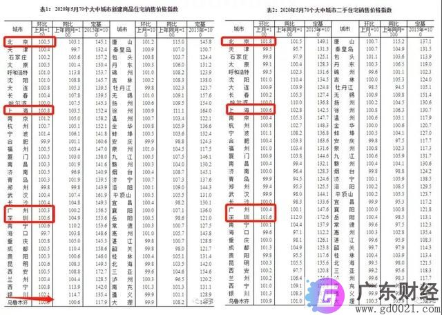 LPR未下调，深圳房贷利率却降了！购房者有福了？