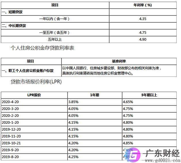 国有银行房贷利率是多少?最新lpr利率是多少?