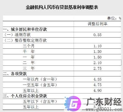 2020年银行利率是多少?银行利率并轨是什么意思?