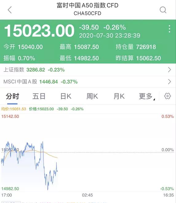 美国史上最惨GDP来了！美股大跌500点！特朗普放大招：建议推迟大选