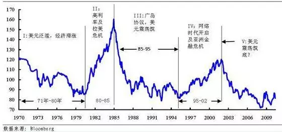 几十万亿天量放水之后，美联储急于寻找接盘侠