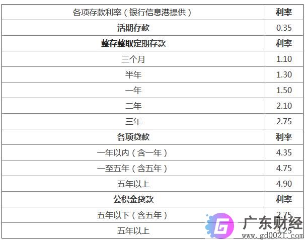 2020年银行利率是多少?银行利率并轨是什么意思?