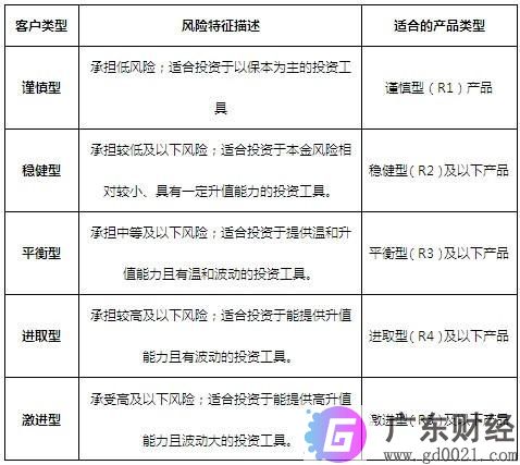 r2稳健型理财风险多大？买R2级理财有亏的吗？