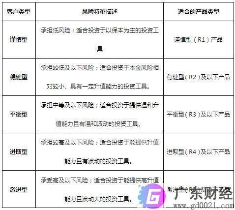 r2稳健型理财风险多大？买R2级理财有亏的吗？