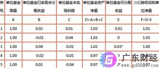 基金如何选择技巧?基金净值和基金净收益区别是什么?