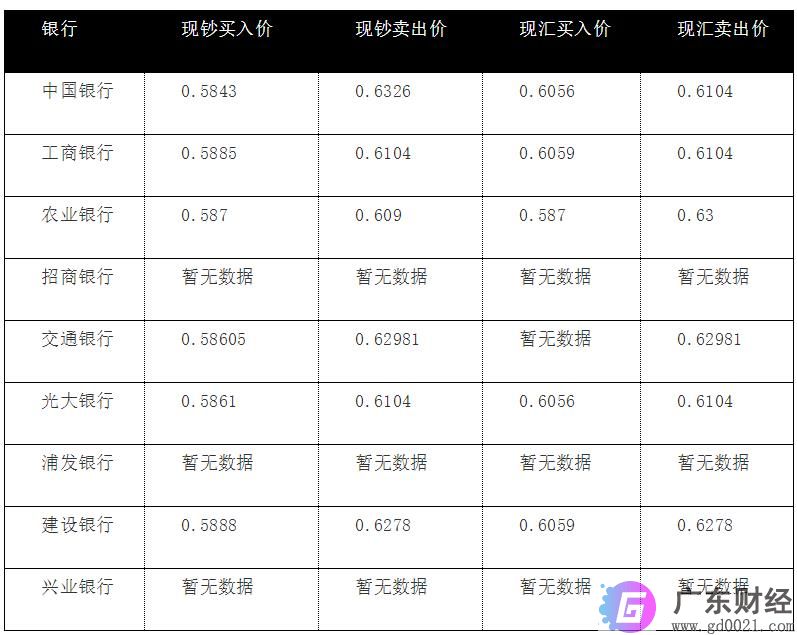 5000万韩元是多少人民币？