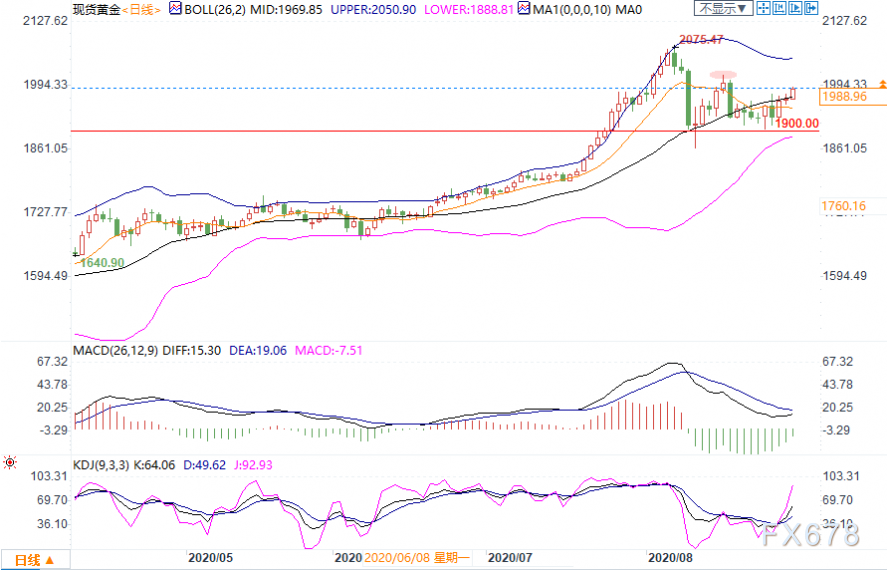 9月1日现货黄金、白银、原油、外汇短线交易策略