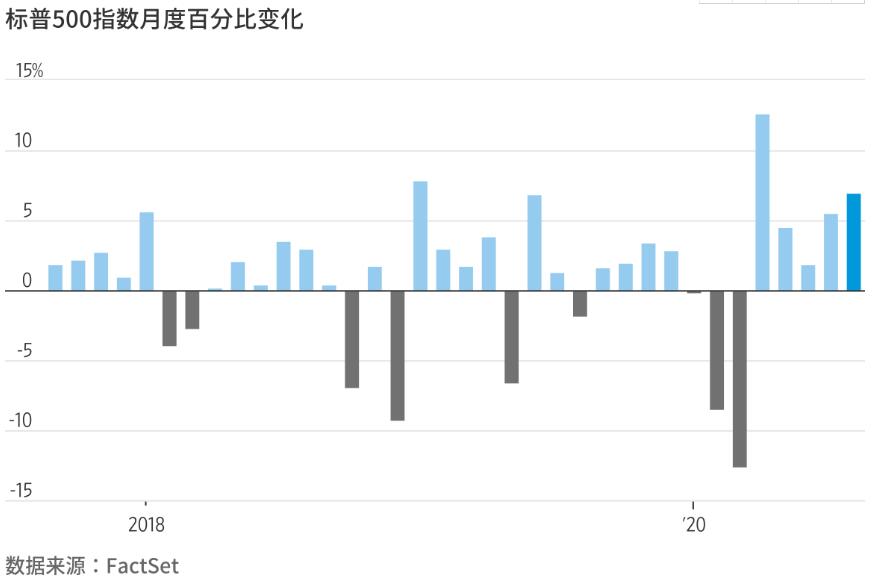 八月行情落下帷幕：美元落魄、美股癫狂、黄金潇洒走一回……