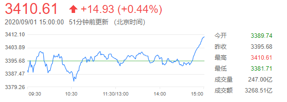 外汇财经晚餐——你每日必备的交易攻略(9月1日)