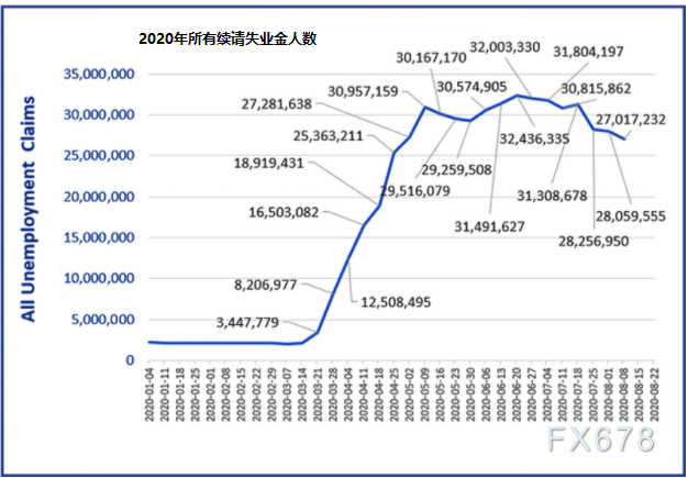 4600万美国人耗尽紧急储蓄！美国两党分歧进入第五周，财政悬崖已经开始，警惕后市消费数据添堵